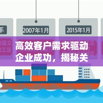 高效客戶需求驅(qū)動(dòng)企業(yè)成功，揭秘關(guān)鍵要素的秘密