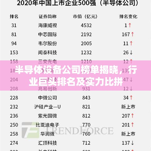 半導(dǎo)體設(shè)備公司榜單揭曉，行業(yè)巨頭排名及實(shí)力比拼