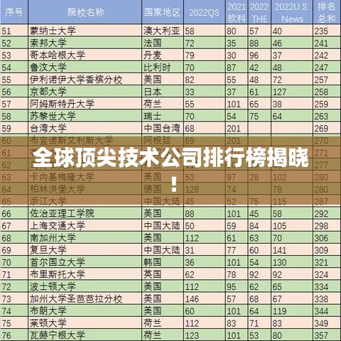 全球頂尖技術(shù)公司排行榜揭曉！