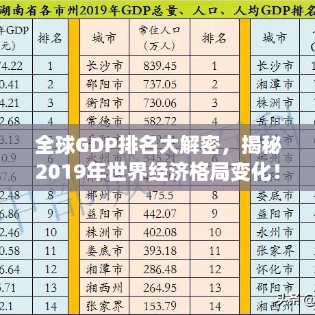 全球GDP排名大解密，揭秘2019年世界經(jīng)濟(jì)格局變化！