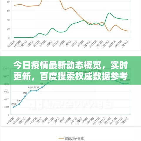 今日疫情最新動態(tài)概覽，實時更新，百度搜索權(quán)威數(shù)據(jù)參考