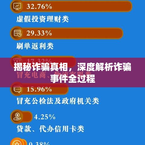 揭秘詐騙真相，深度解析詐騙事件全過程