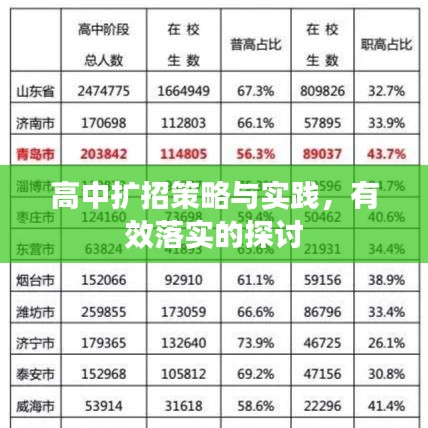 高中擴(kuò)招策略與實(shí)踐，有效落實(shí)的探討