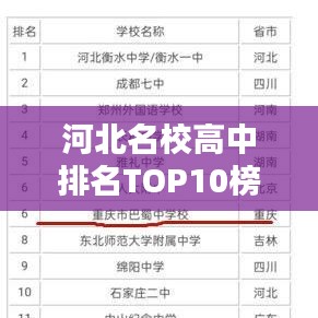 河北名校高中排名TOP10榜單揭曉！