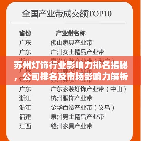 蘇州燈飾行業(yè)影響力排名揭秘，公司排名及市場(chǎng)影響力解析