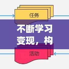 不斷學(xué)習(xí)變現(xiàn)，構(gòu)建個人成長與價值轉(zhuǎn)化的良性循環(huán)之路