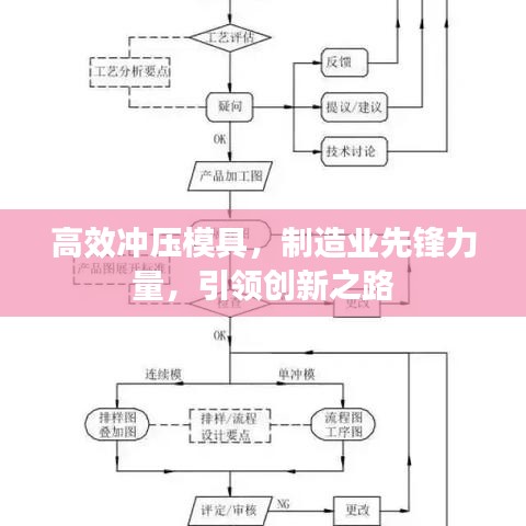 高效沖壓模具，制造業(yè)先鋒力量，引領創(chuàng)新之路