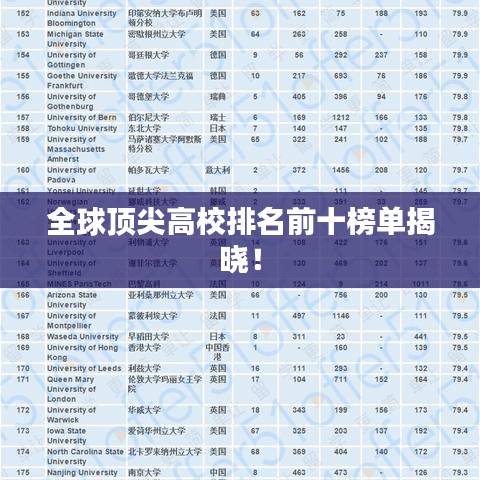 全球頂尖高校排名前十榜單揭曉！