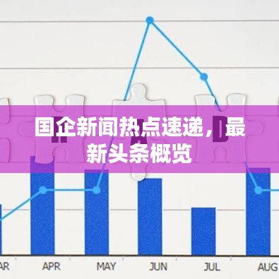 國企新聞熱點速遞，最新頭條概覽