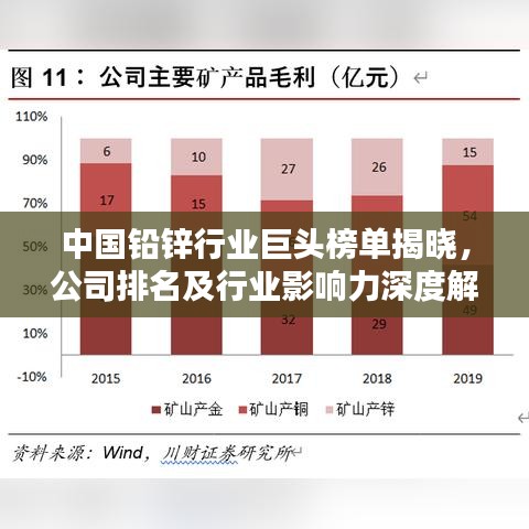 中國鉛鋅行業(yè)巨頭榜單揭曉，公司排名及行業(yè)影響力深度解析